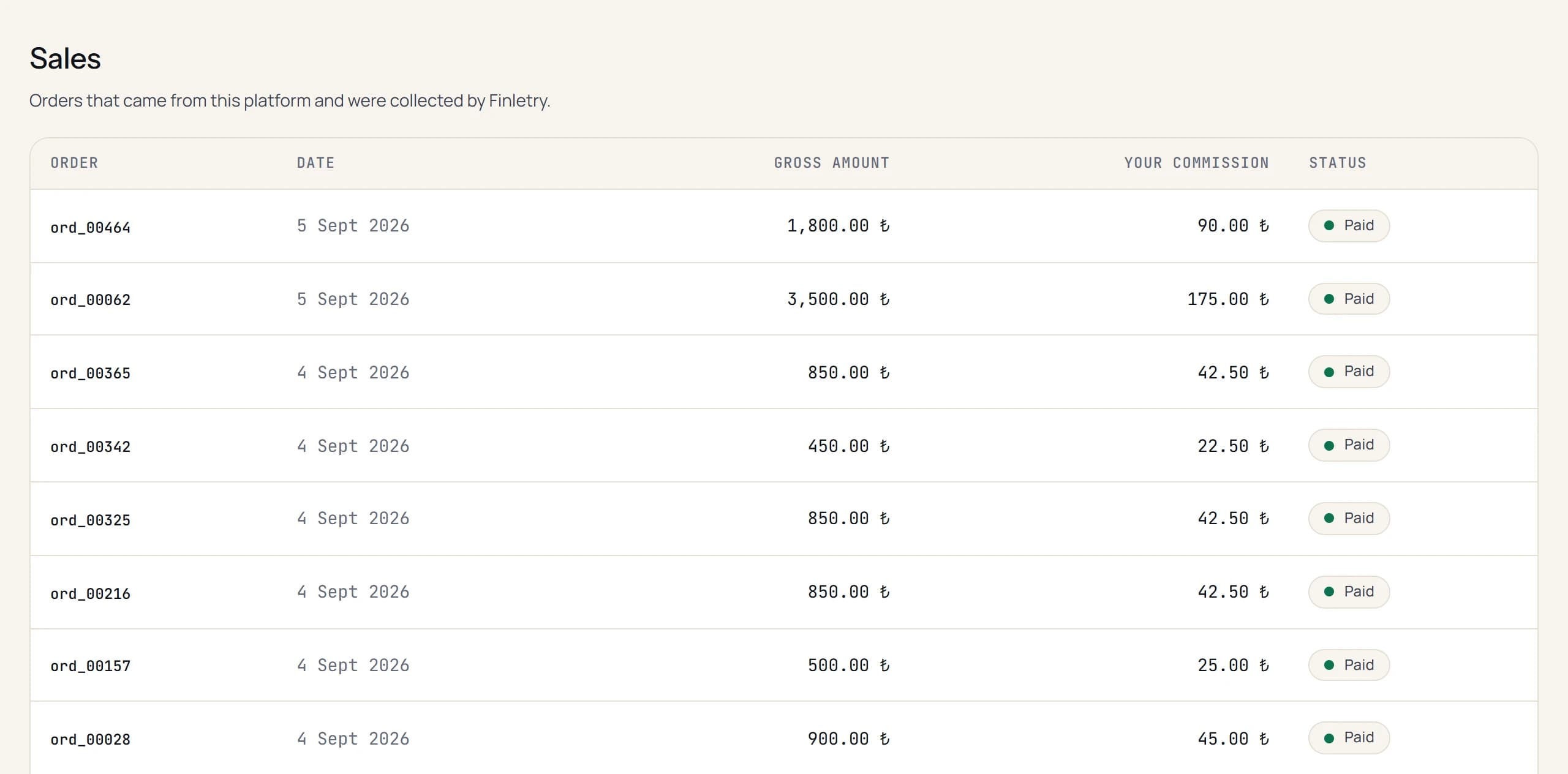 Platform panel: a list of paid orders with gross amount and the platform commission on each.
